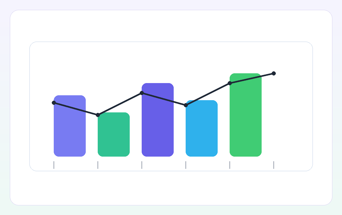 Visuele workflowkaart